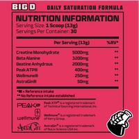 Big D - Daily Saturation Formula